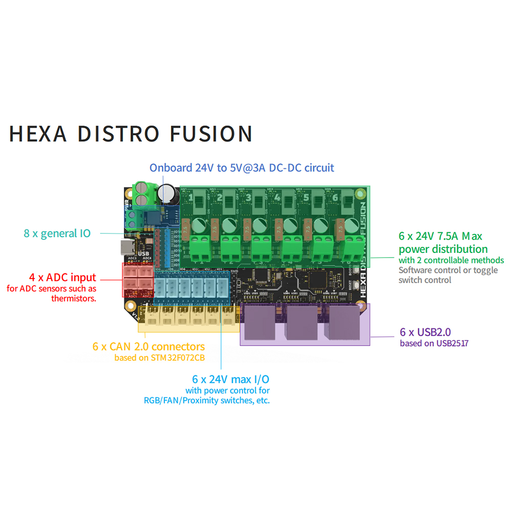 Плата Fusion FYSETC Hexa Distr – обзор и цена Turing Pi 2
